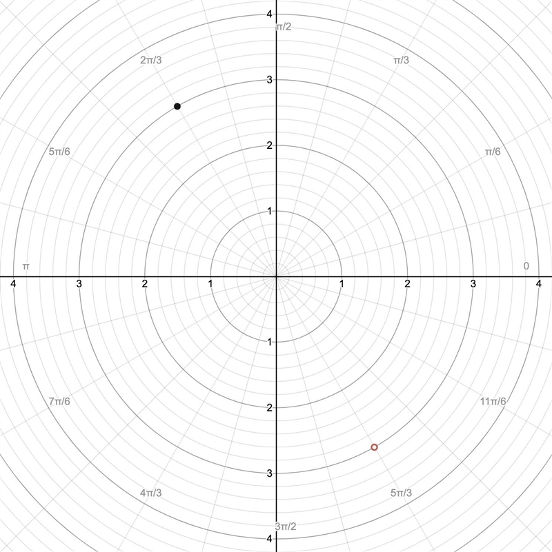 How do you plot the polar coordinate ( − 3 , − π 3 ) ?-example-1