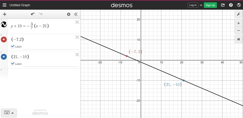 What is the slope of a line which passes through points (-7,2) and (21,-10)?-example-1