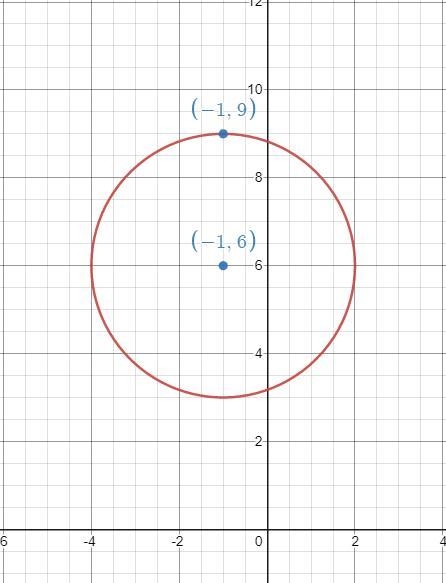 Good luck Question 16 Which of the following is the graph whose equation is (x + 1)2 + (y-example-1