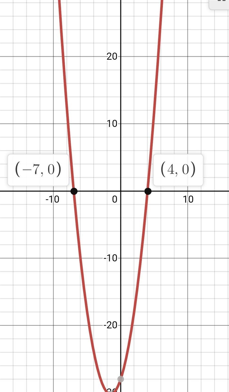 Solutions to the quadratic equation x^2+3x-28=0-example-1