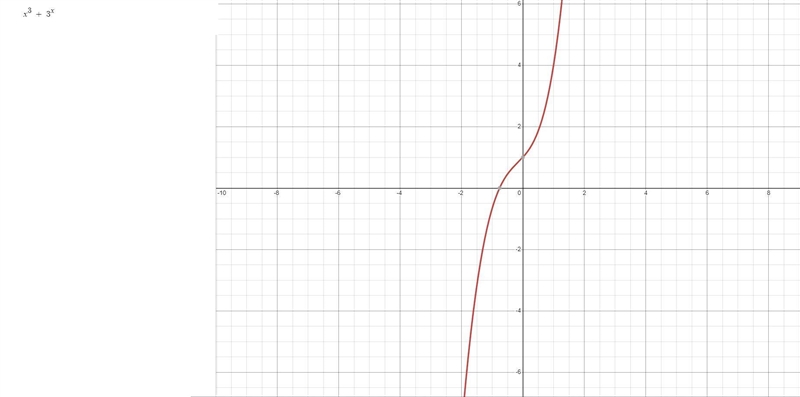 Find asymptotes for y=x^3 + 3^x​-example-1