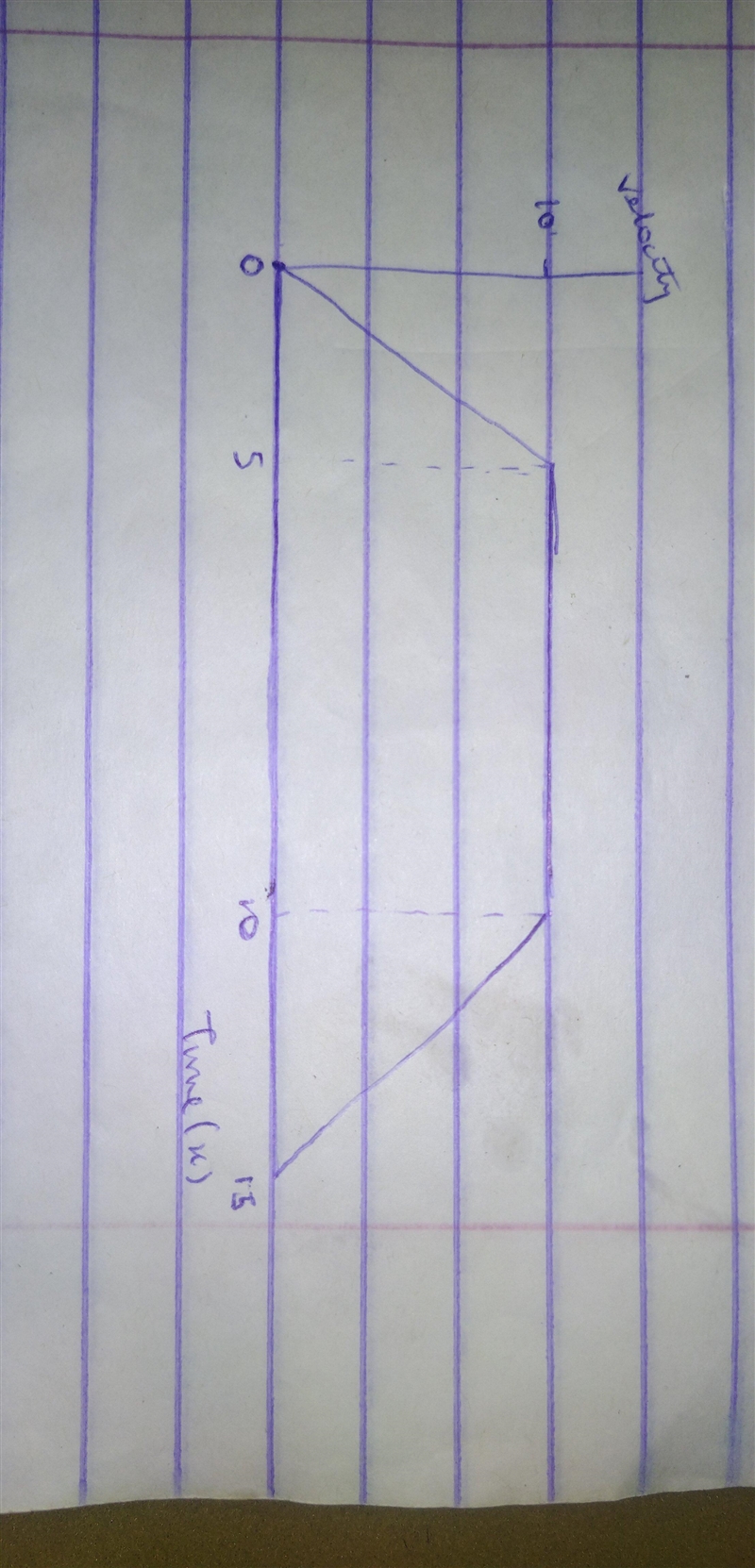 A car start from rest and accelerates at the rate of 2ms² for 5 seconds. it maintenance-example-1