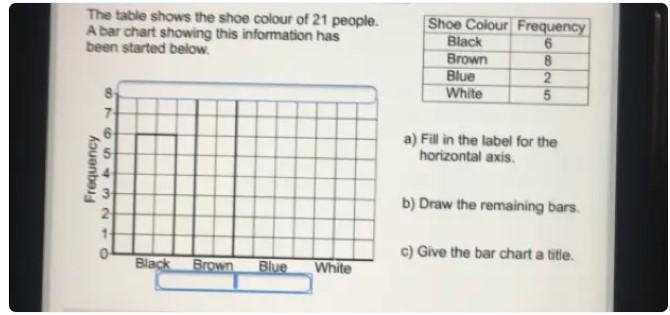 the table shows the shoe colour of 21 people a bar chart showing this information-example-1