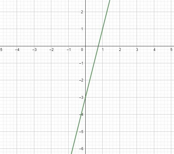 I need a table chart for 4n - 3-example-1