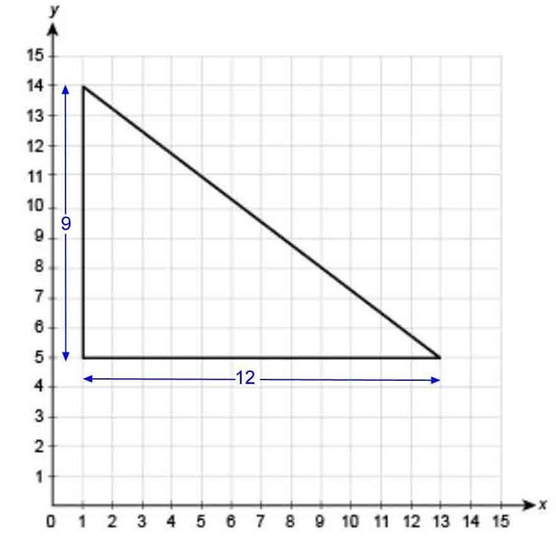 What is the area of the triangle in the coordinate plane? 108 units² 91 units² 54 units-example-1