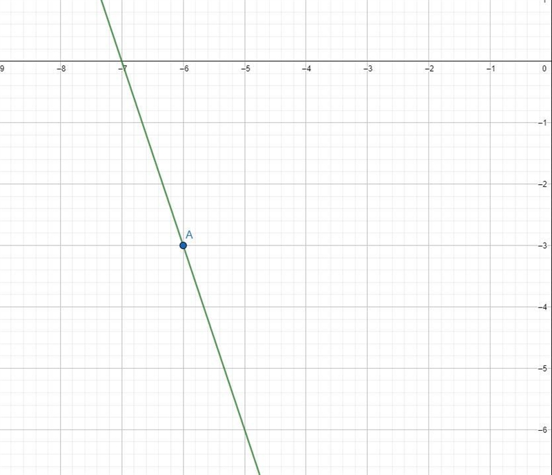 What is the equation of the line with a slope of -3 and passes through the point (-6,-3)-example-1