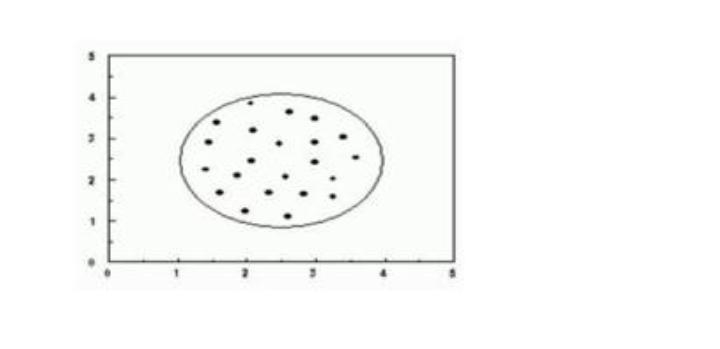 1. Look at the following correlation scatter plot. What type of a correlation is it-example-1