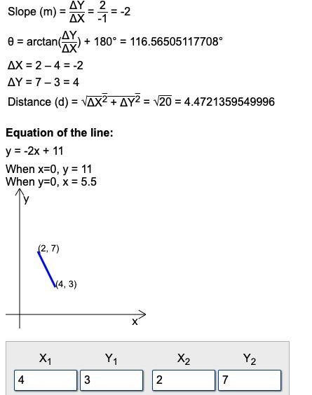 Find the slope of the line that passes through the points (4, 3) and (2,7).-example-1