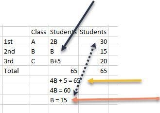 A high school teacher teaches three classes per day. Her first class has double the-example-1