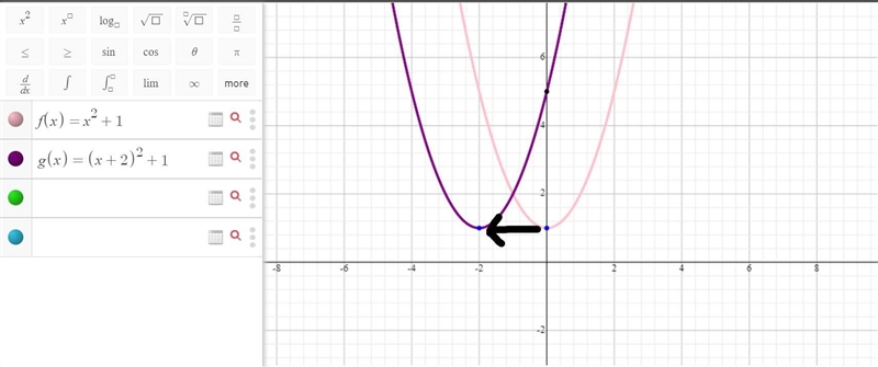 50 POINTS!!!!!!! please help Let f (x) = x2 +1. Let g(x) = (x + 2)2 +1. Which statement-example-1