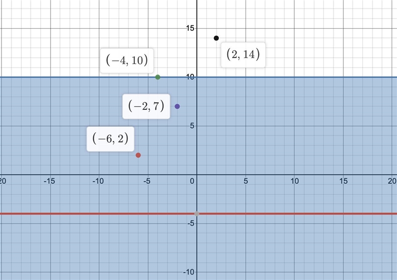 Which of the following points lies in the solution set to the system of inequalities-example-1