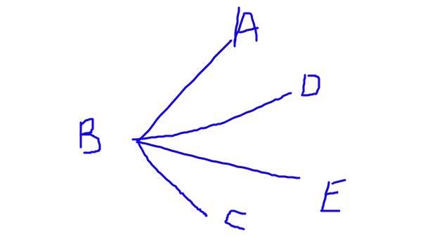 Point D is in the interior of ∠ABE and point E is in the interior of ∠DBC. If m∠ABE-example-1