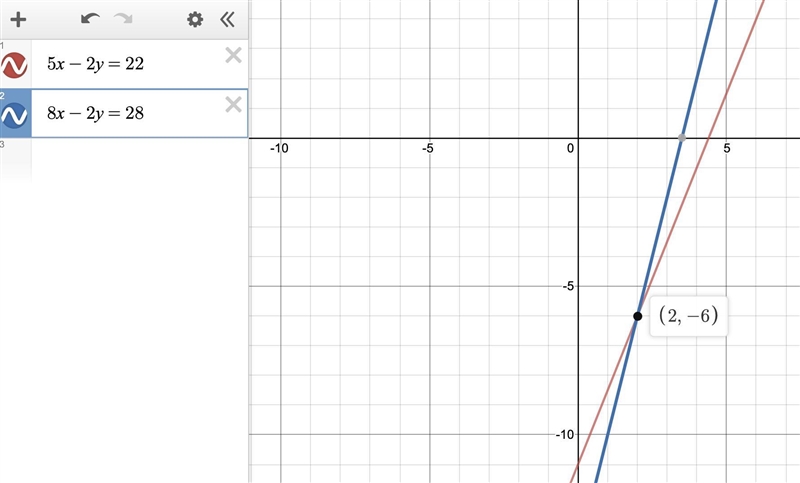 (5x - 2y = 22 8x - 2y = 28 Please!! Urgent-example-1