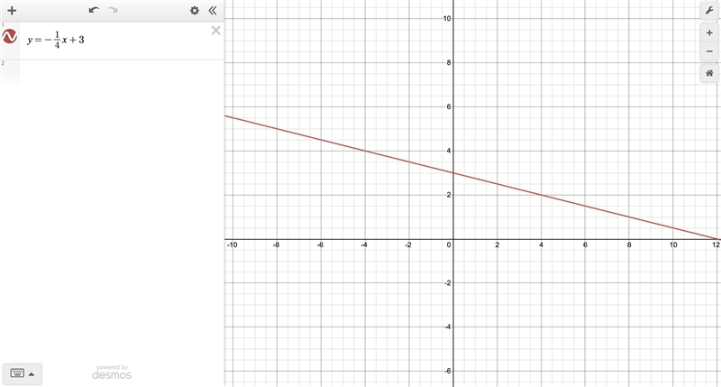 Which is the graph of the linear equation y = –one-fourthx + 3?-example-1