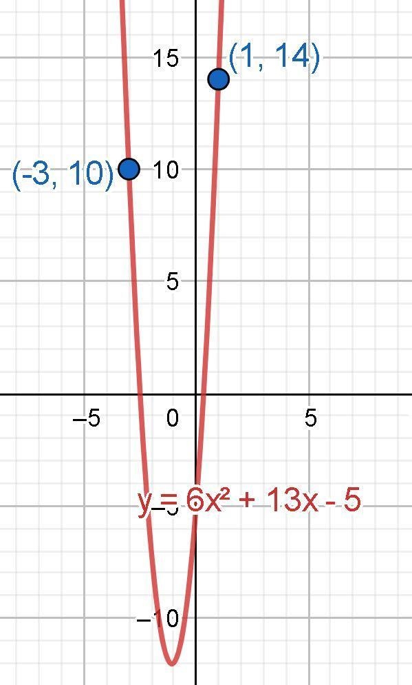 Acellus Use quadratic regression to find the equation of the parabola going through-example-2