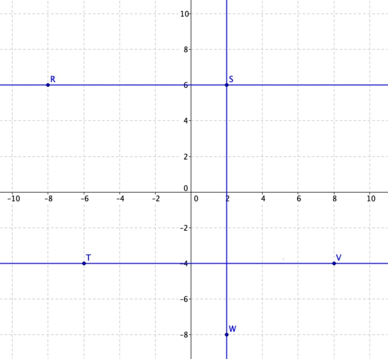 Lines RS, TV, and SW are shown. On a coordinate plane, 3 lines are shown. Line R S-example-1