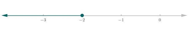 X<= -2 on a number line-example-1