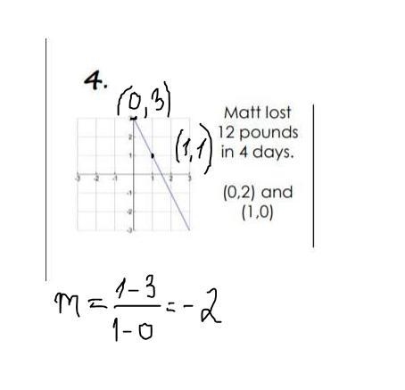 Can someone help me with finding the slope of the graph- ONLY GRAPH-example-1