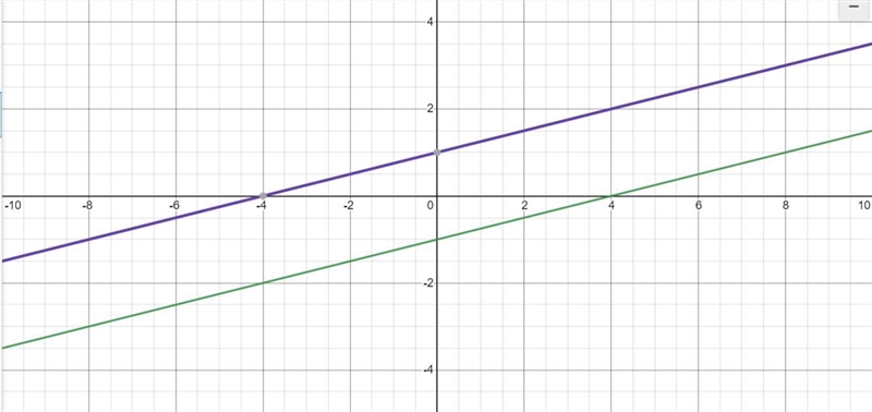 PARALLEL PERPENDICULAR OR NEITHER OR SAME LINE-example-1