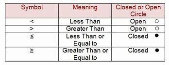 11. Graph the inequality. Match the graph to the correct inequality below. A. x&gt-example-1