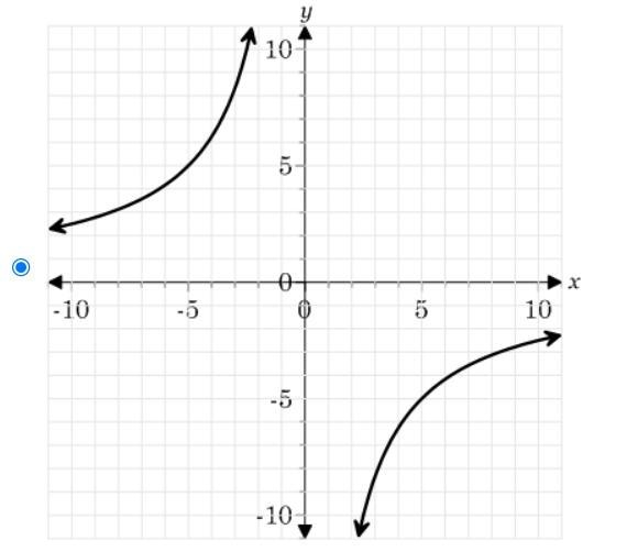 3. Graph the function. xy + 25 = 0-example-1