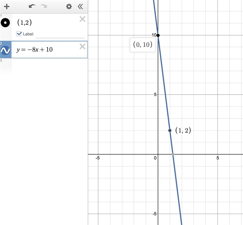 Identify an equation of a line in slope-intercept form that passes through (1, 2) with-example-1