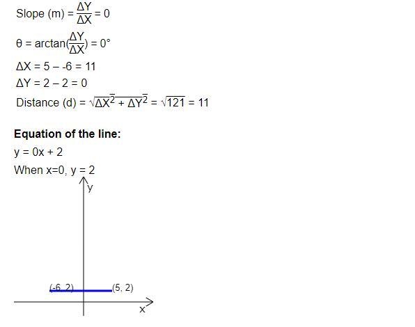 Find the slope of the line passing through the points (-6,2) and (5,2).-example-1