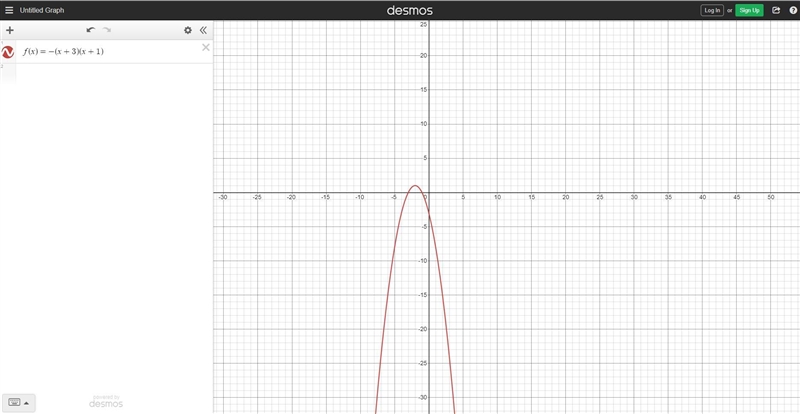 Which is the graph of f(x) = -(x+3)(x + 1)? 6 2 2 24 w -8 2 8 2 4 e 2 8 ￼8 4-example-1