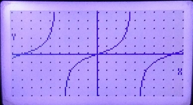 Graphing Trigonometric Functions-example-1