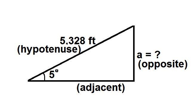 A road is inclined at an angle of 5°. After driving 5,328 feet along this road, find-example-1