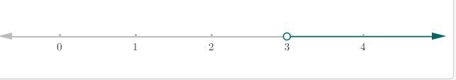 Which number line represents the solution set for the inequality 3(8 – 4x) < 6(x-example-1