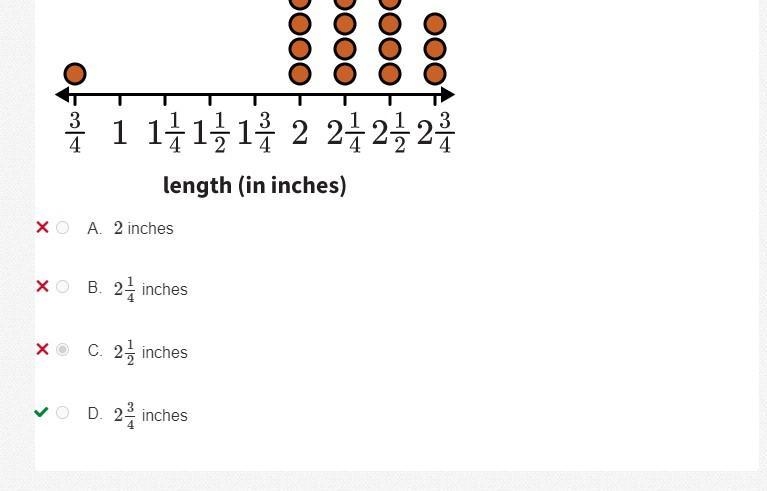 Use the data set and line plot below. Jerome studied the feather lengths of some adult-example-1