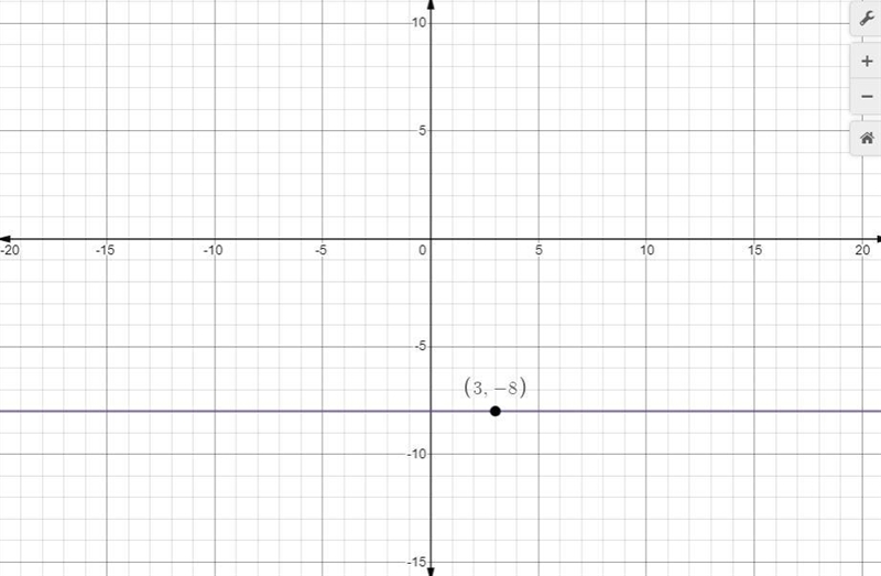 What is the equation of the horizontal line that contains the point (3,−8)?-example-1