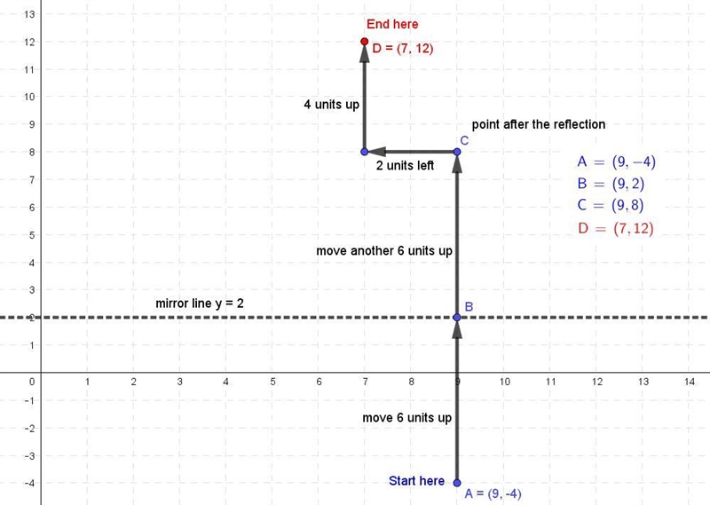 Which is the image of the point (9,-4) after a reflection about line y = 2 then translated-example-1