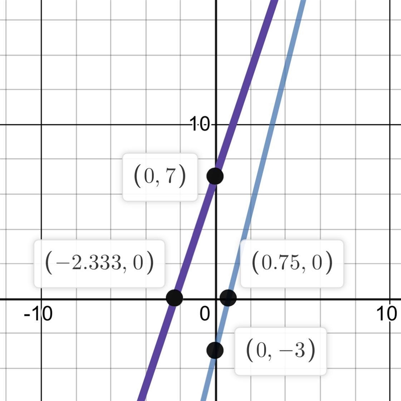 GUYS I NEED THIS DOME ASAP THIS DEPENDS ON MY MIDDLE SCHOOL GRADUATION!!!! Graph each-example-1