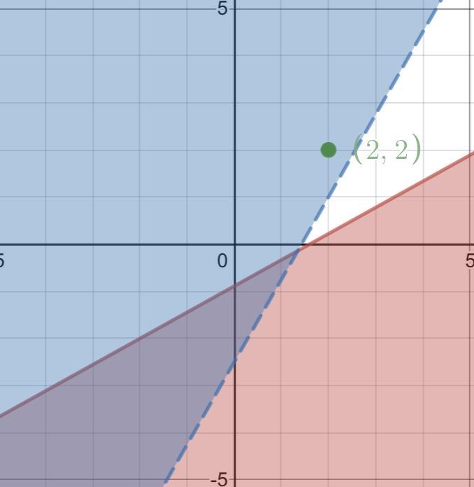 Is ( 2. 2) a solution of the system?​-example-1