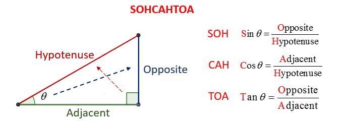 How do i do sohcahtoha-example-1