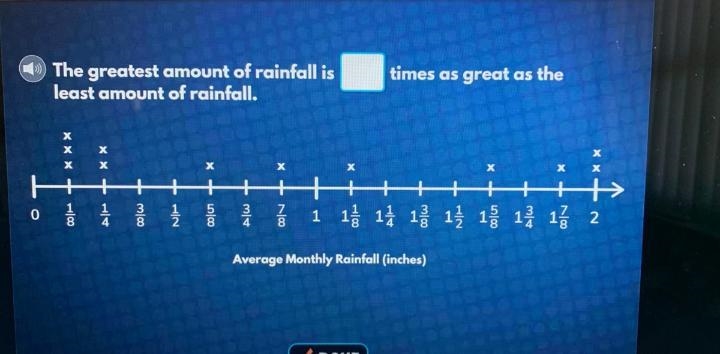 1) The greatest amount of rainfall is? times as great as the least amount of rainfall-example-1