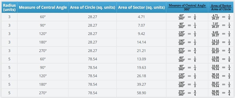 Move the center of the circle to a different location, and record the required values-example-1