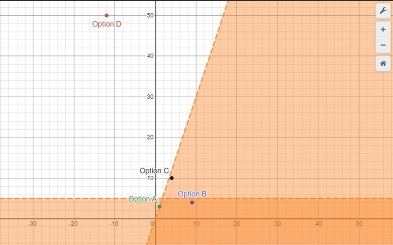 Which ordered pair is a solution to the system of inequalities? у< 3х y< 5 A-example-1