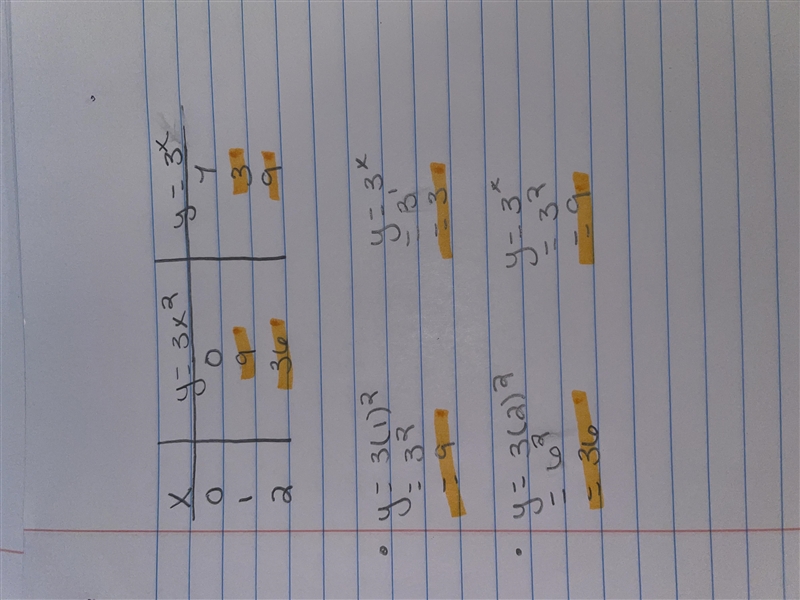 Complete the table below-example-1