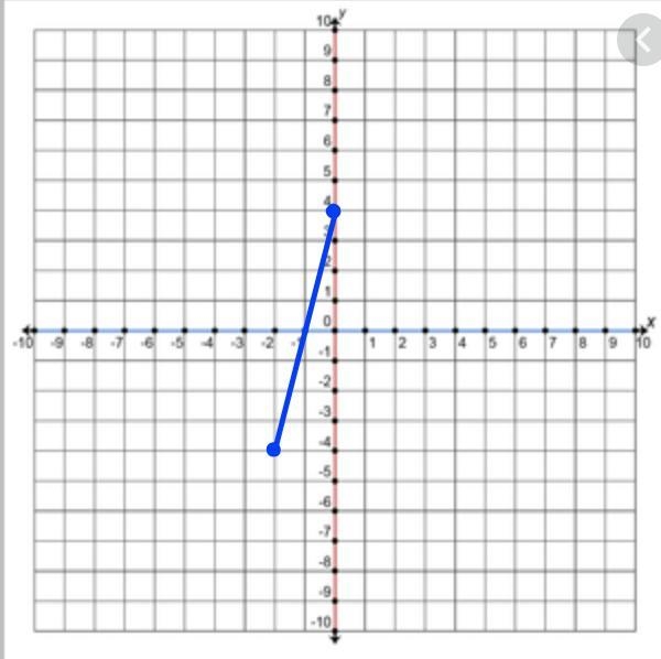 1) through: (0,4) and (-2,-4) Pls help me-example-1