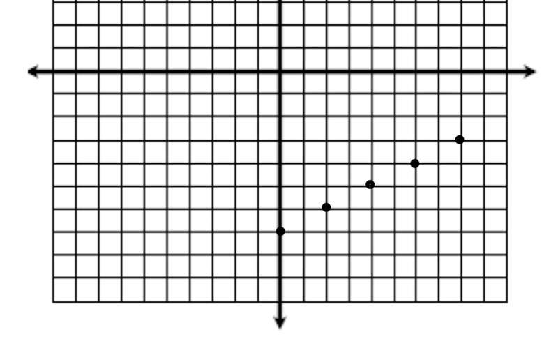 Slope is 1/2 and a point is (4, -5) solve for b Y=mx+b-example-1