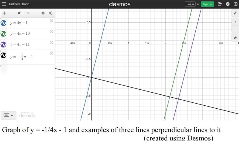 Write two different equations that are perpendicular to y=-1/4x - 1.-example-1