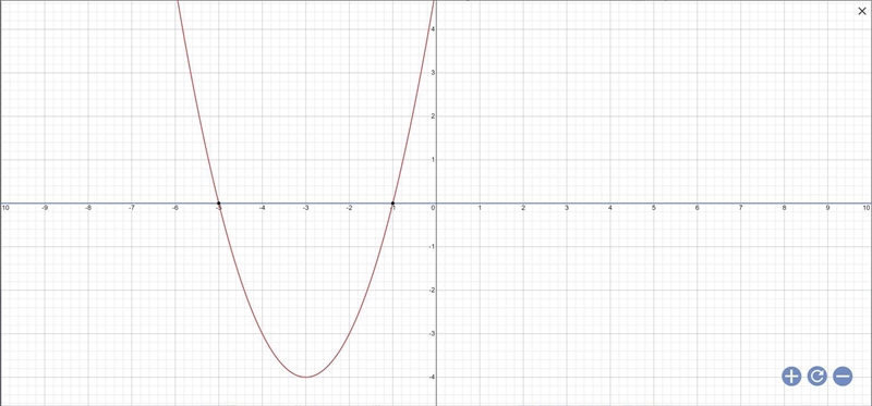 Find the zeros of the function f(x) = (x+3)^2-4=0-example-1