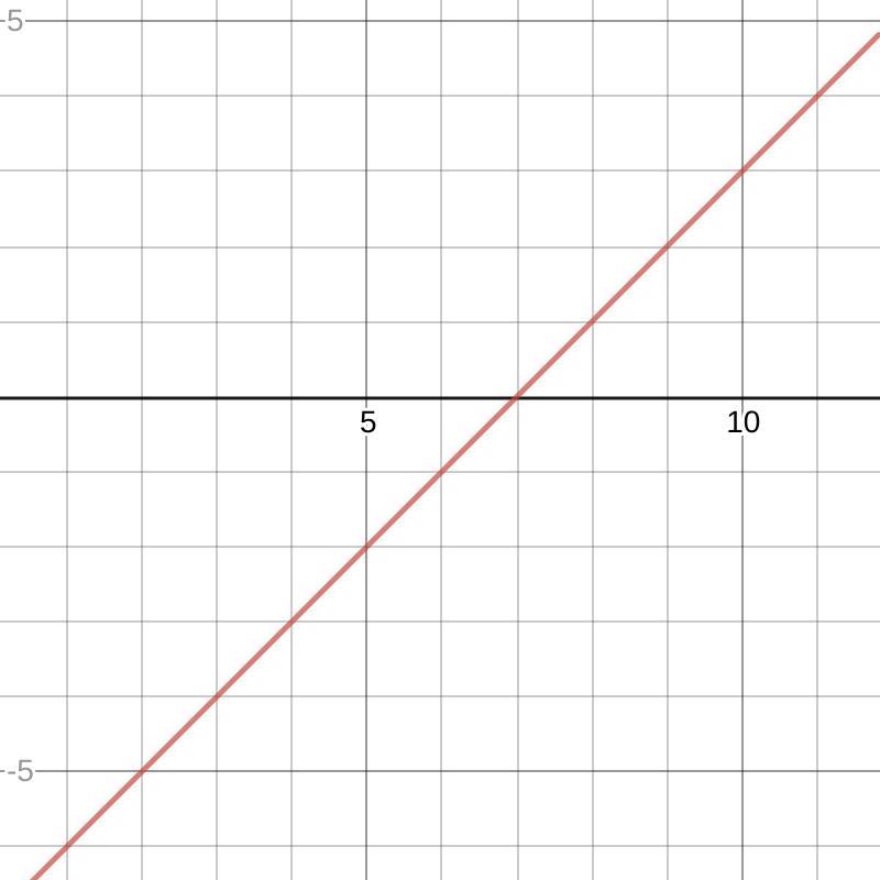 PLEASE HELPPPPL!!! Find the solution to the system of equations by graphing. y = -3x-example-2