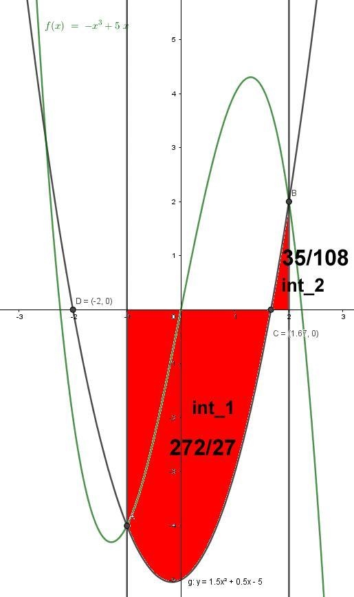 What is the area of the shaded region on the graph shown?-example-1