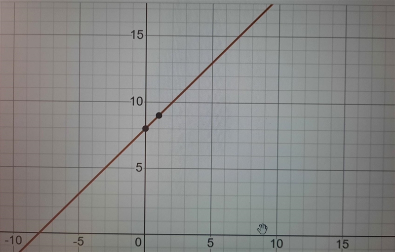 Graph the given quadratic function y=-x+2x+8​-example-1