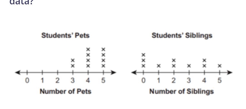 Matthew asked 10 students how many pets and how many siblings each has. The line plots-example-1