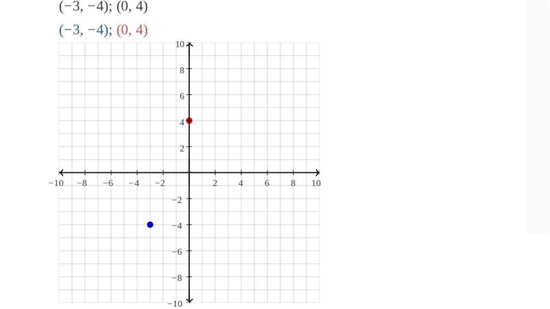 Through: (-3,-4) and (0,4)-example-1